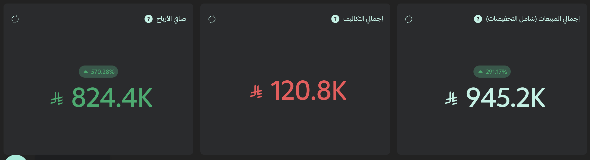 لوحة تحكم - متجر إلكترونيات