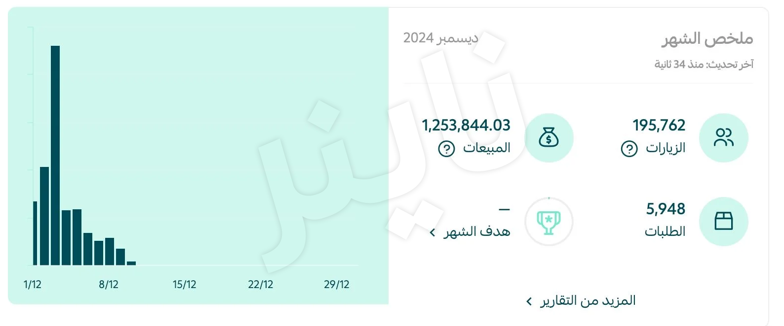 لوحة تحكم - متجر أزياء
